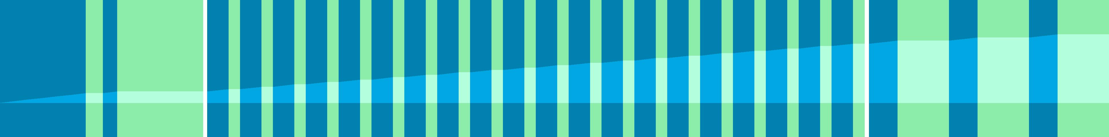 Representation of the drive in the form of a graph where the individual instructions are shown as vertical bars. The total distance is represented by the curve in the middle.