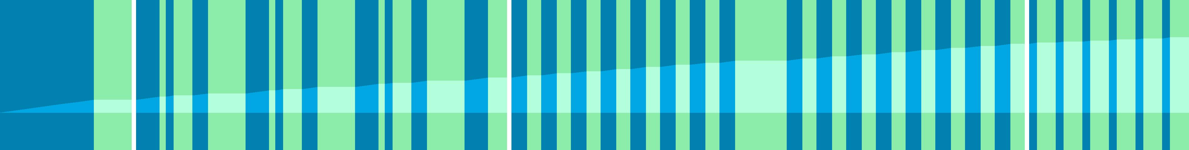 Representation of the drive in the form of a graph where the individual instructions are shown as vertical bars. The total distance is represented by the curve in the middle.
