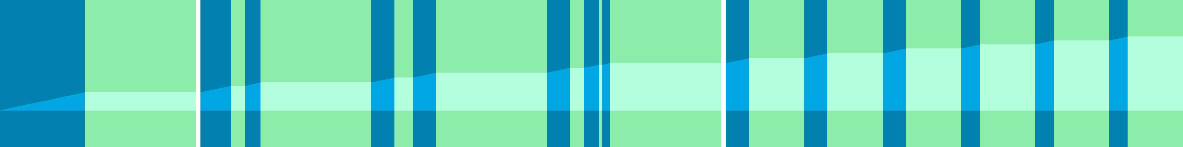 Representation of the drive in the form of a graph where the individual instructions are shown as vertical bars. The total distance is represented by the curve in the middle.