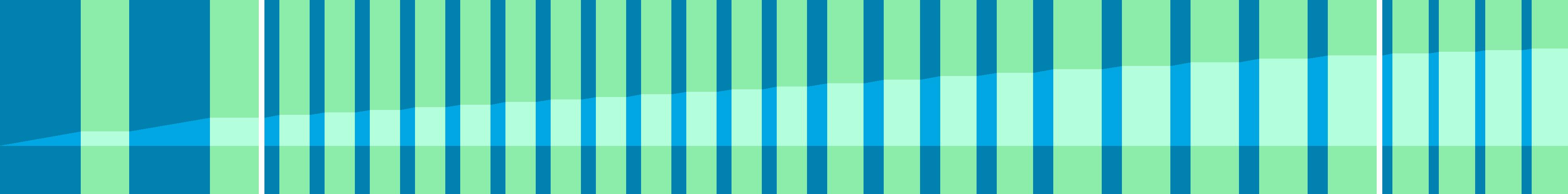 Representation of the drive in the form of a graph where the individual instructions are shown as vertical bars. The total distance is represented by the curve in the middle.