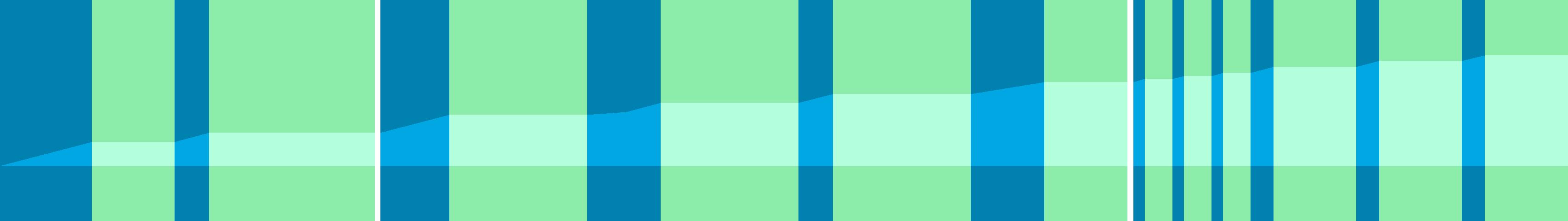 Representation of the drive in the form of a graph where the individual instructions are shown as vertical bars. The total distance is represented by the curve in the middle.