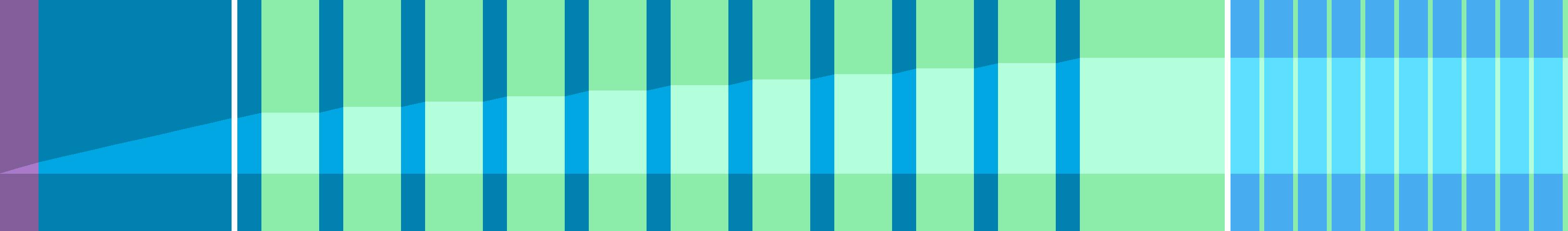 Representation of the drive in the form of a graph where the individual instructions are shown as vertical bars. The total distance is represented by the curve in the middle.