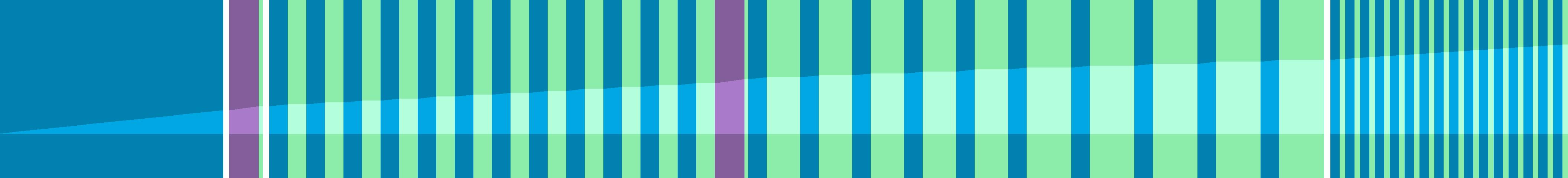 Representation of the drive in the form of a graph where the individual instructions are shown as vertical bars. The total distance is represented by the curve in the middle.