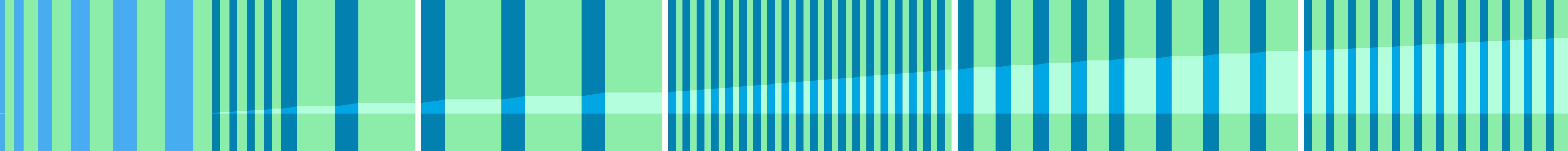 Representation of the drive in the form of a graph where the individual instructions are shown as vertical bars. The total distance is represented by the curve in the middle.