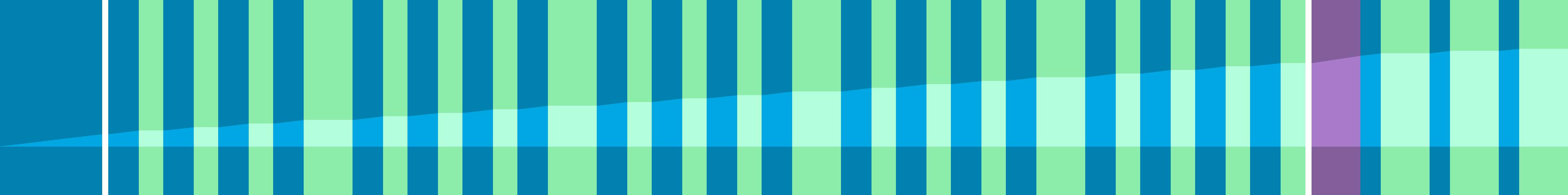 Representation of the drive in the form of a graph where the individual instructions are shown as vertical bars. The total distance is represented by the curve in the middle.