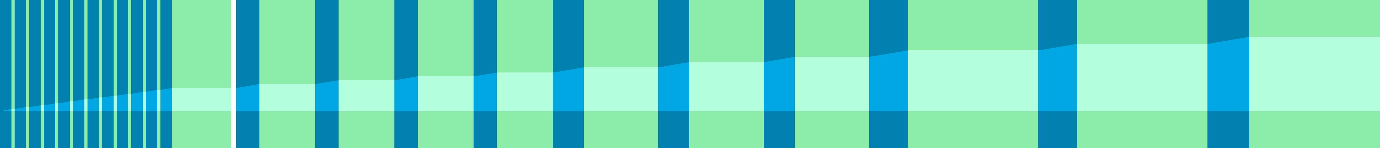 Representation of the drive in the form of a graph where the individual instructions are shown as vertical bars. The total distance is represented by the curve in the middle.
