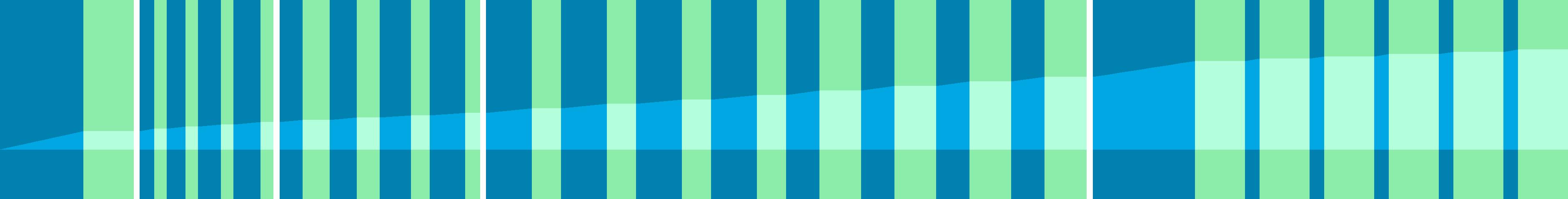 Representation of the drive in the form of a graph where the individual instructions are shown as vertical bars. The total distance is represented by the curve in the middle.