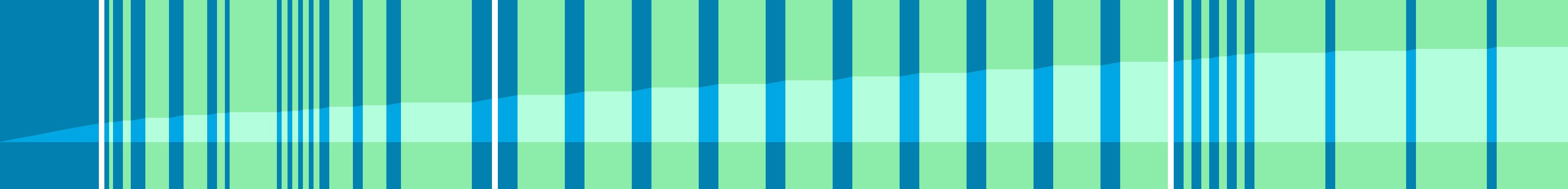Representation of the drive in the form of a graph where the individual instructions are shown as vertical bars. The total distance is represented by the curve in the middle.
