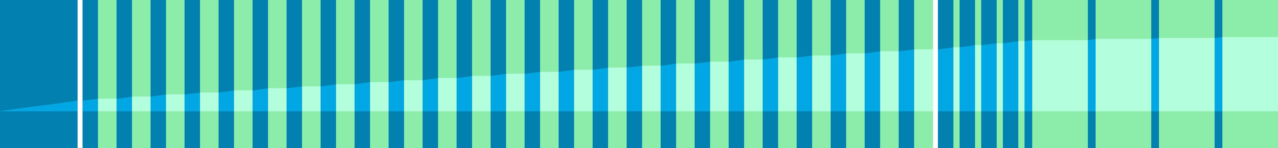 Representation of the drive in the form of a graph where the individual instructions are shown as vertical bars. The total distance is represented by the curve in the middle.