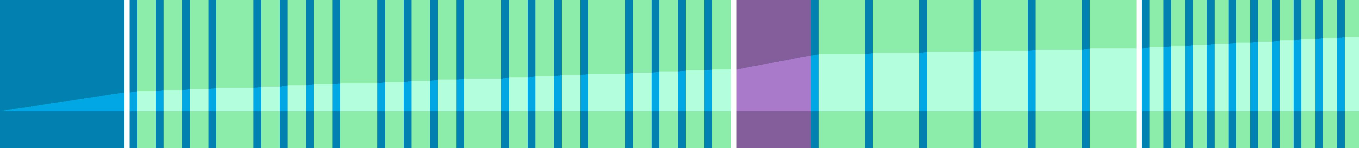Representation of the drive in the form of a graph where the individual instructions are shown as vertical bars. The total distance is represented by the curve in the middle.