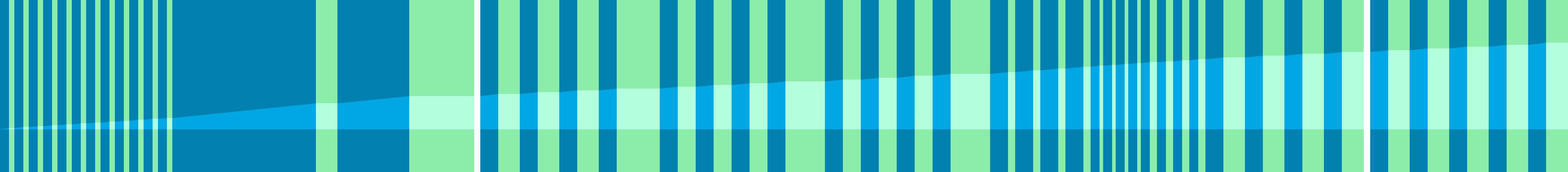Representation of the drive in the form of a graph where the individual instructions are shown as vertical bars. The total distance is represented by the curve in the middle.