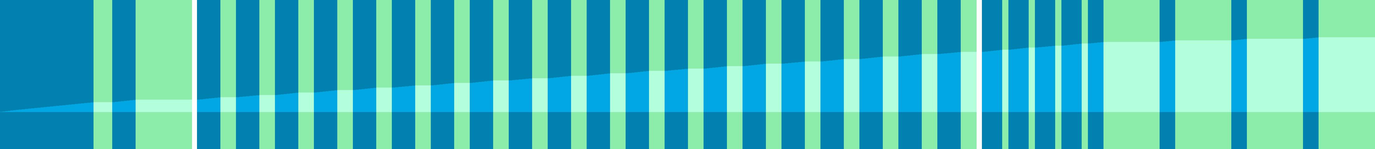 Representation of the drive in the form of a graph where the individual instructions are shown as vertical bars. The total distance is represented by the curve in the middle.