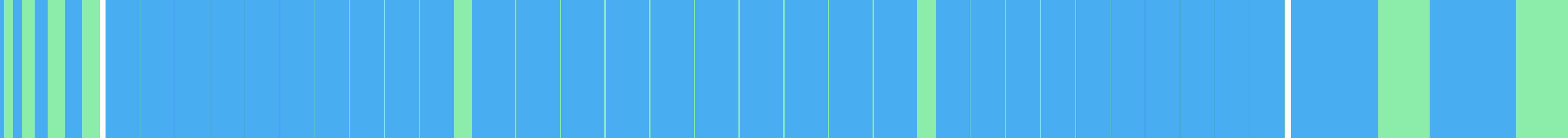 Representation of the drive in the form of a graph where the individual instructions are shown as vertical bars. The total distance is represented by the curve in the middle.