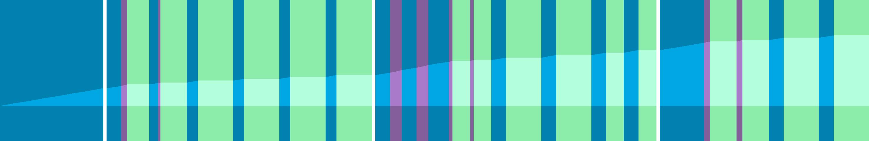 Representation of the drive in the form of a graph where the individual instructions are shown as vertical bars. The total distance is represented by the curve in the middle.
