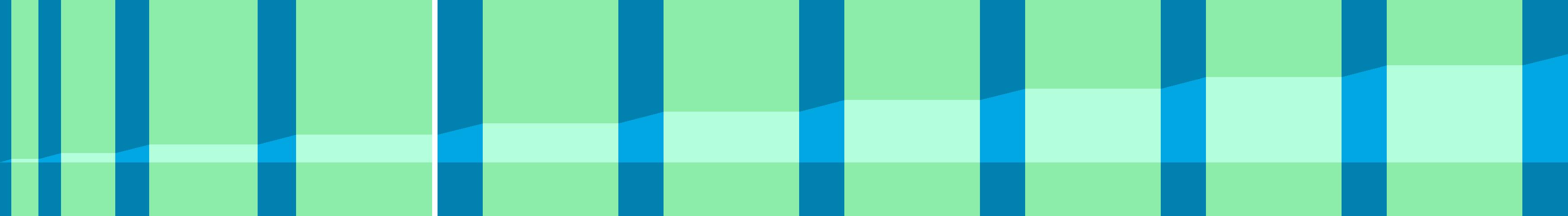 Representation of the drive in the form of a graph where the individual instructions are shown as vertical bars. The total distance is represented by the curve in the middle.