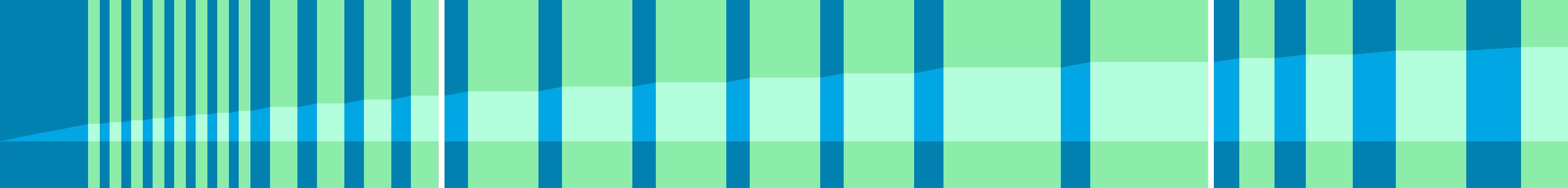 Representation of the drive in the form of a graph where the individual instructions are shown as vertical bars. The total distance is represented by the curve in the middle.