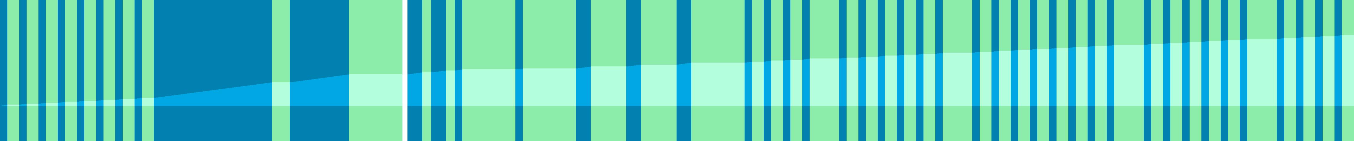 Representation of the drive in the form of a graph where the individual instructions are shown as vertical bars. The total distance is represented by the curve in the middle.