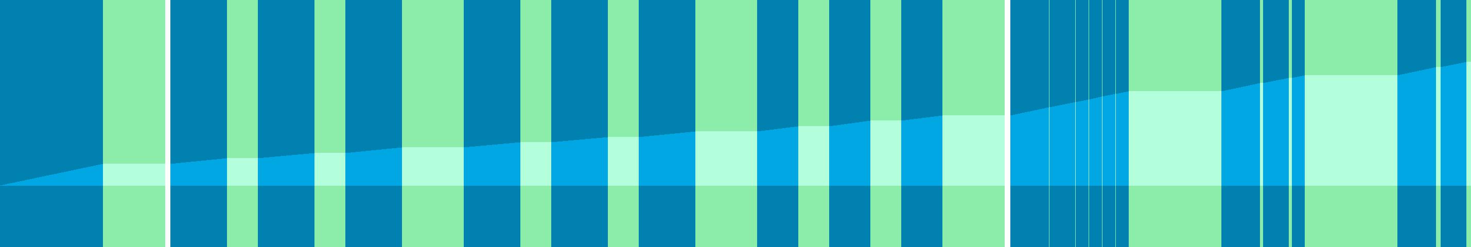 Representation of the drive in the form of a graph where the individual instructions are shown as vertical bars. The total distance is represented by the curve in the middle.