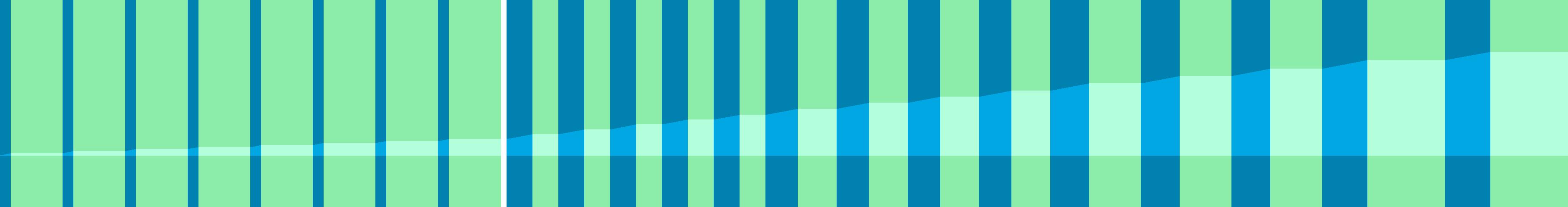 Representation of the drive in the form of a graph where the individual instructions are shown as vertical bars. The total distance is represented by the curve in the middle.