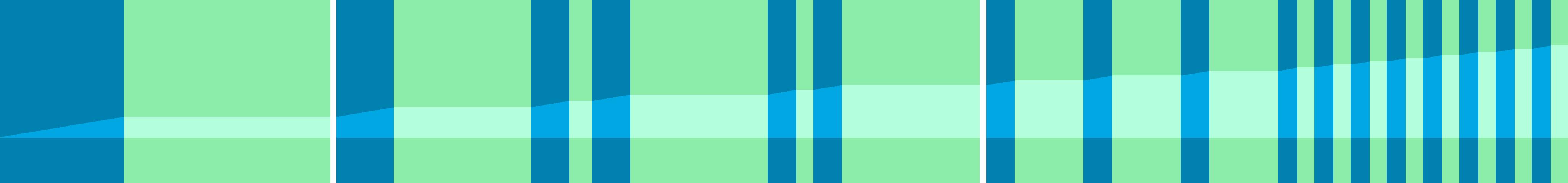 Representation of the drive in the form of a graph where the individual instructions are shown as vertical bars. The total distance is represented by the curve in the middle.