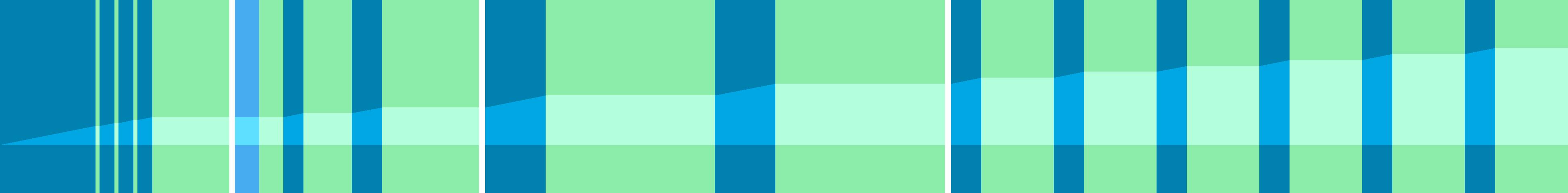 Representation of the drive in the form of a graph where the individual instructions are shown as vertical bars. The total distance is represented by the curve in the middle.