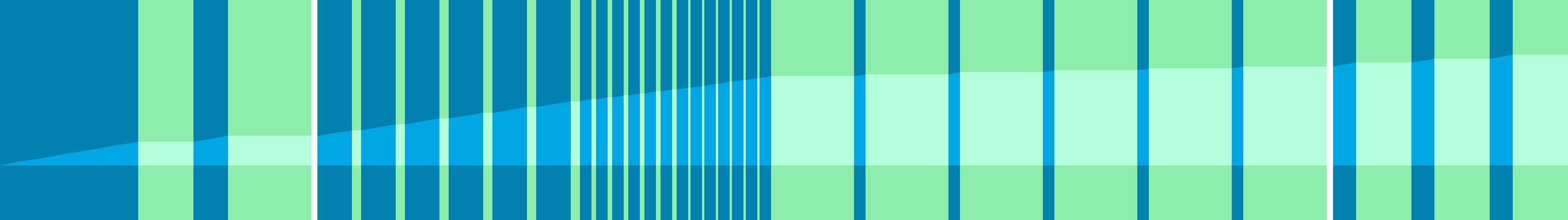 Representation of the drive in the form of a graph where the individual instructions are shown as vertical bars. The total distance is represented by the curve in the middle.