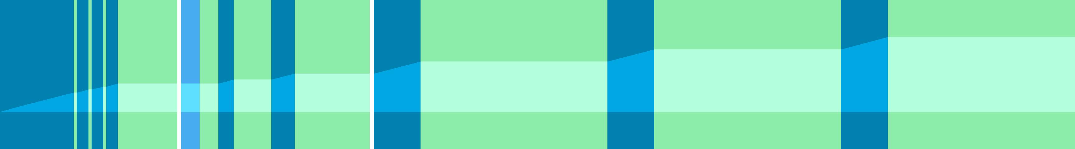 Representation of the drive in the form of a graph where the individual instructions are shown as vertical bars. The total distance is represented by the curve in the middle.