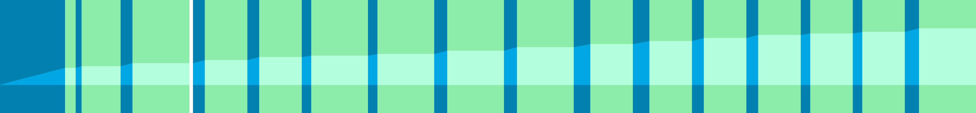 Representation of the drive in the form of a graph where the individual instructions are shown as vertical bars. The total distance is represented by the curve in the middle.