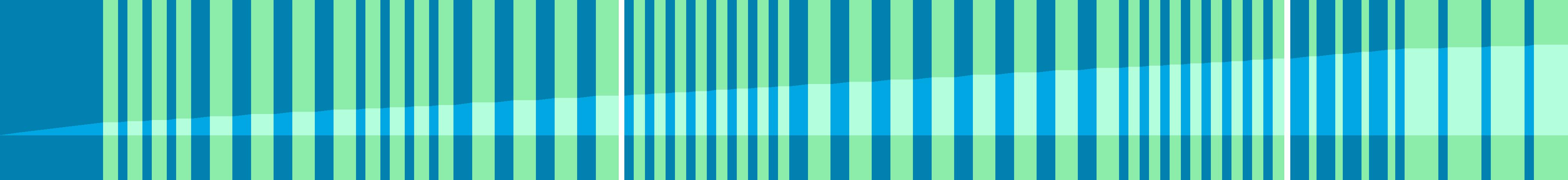 Representation of the drive in the form of a graph where the individual instructions are shown as vertical bars. The total distance is represented by the curve in the middle.