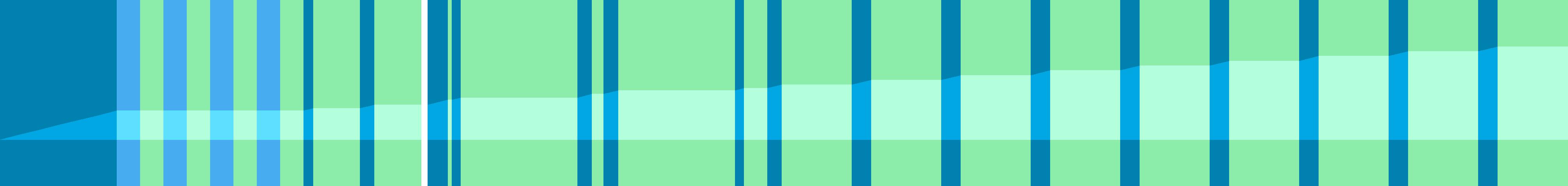 Representation of the drive in the form of a graph where the individual instructions are shown as vertical bars. The total distance is represented by the curve in the middle.