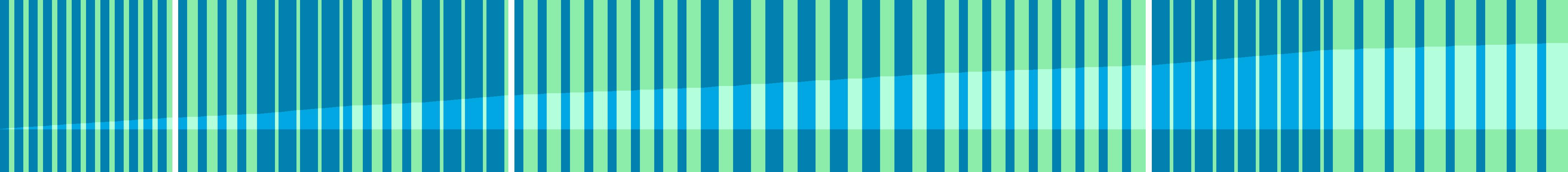 Representation of the drive in the form of a graph where the individual instructions are shown as vertical bars. The total distance is represented by the curve in the middle.