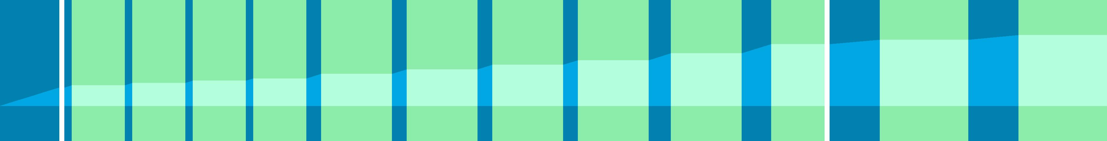Representation of the drive in the form of a graph where the individual instructions are shown as vertical bars. The total distance is represented by the curve in the middle.