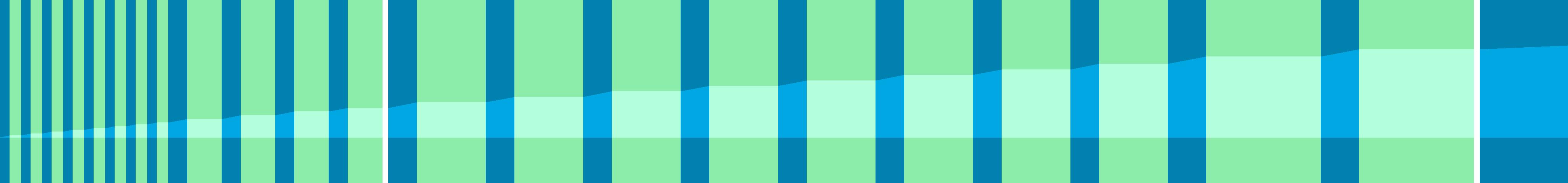 Representation of the drive in the form of a graph where the individual instructions are shown as vertical bars. The total distance is represented by the curve in the middle.