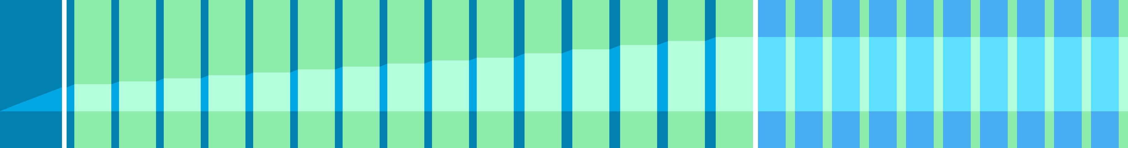 Representation of the drive in the form of a graph where the individual instructions are shown as vertical bars. The total distance is represented by the curve in the middle.