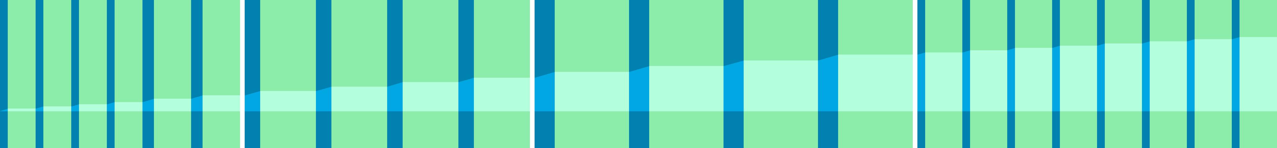 Representation of the drive in the form of a graph where the individual instructions are shown as vertical bars. The total distance is represented by the curve in the middle.