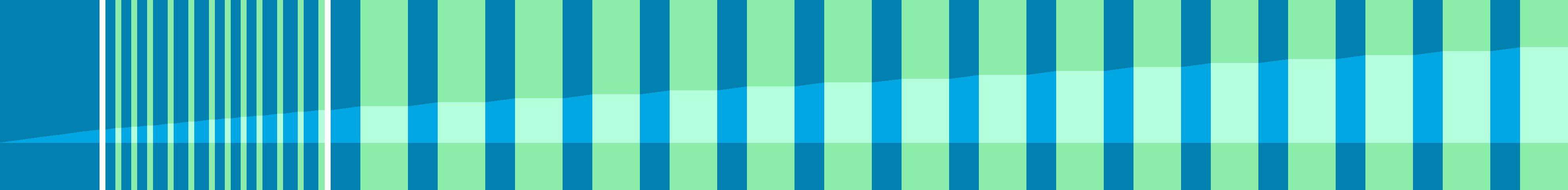 Representation of the drive in the form of a graph where the individual instructions are shown as vertical bars. The total distance is represented by the curve in the middle.