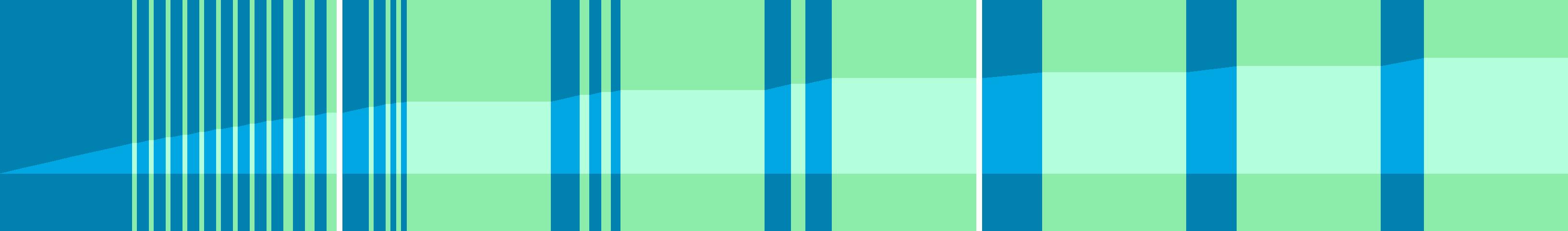 Representation of the drive in the form of a graph where the individual instructions are shown as vertical bars. The total distance is represented by the curve in the middle.