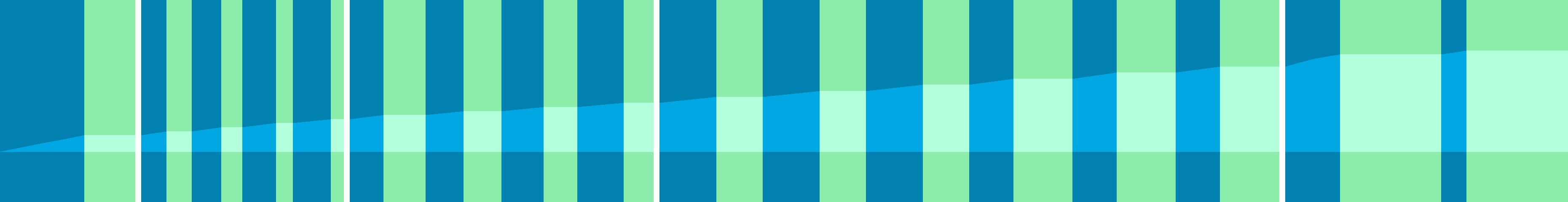 Representation of the drive in the form of a graph where the individual instructions are shown as vertical bars. The total distance is represented by the curve in the middle.