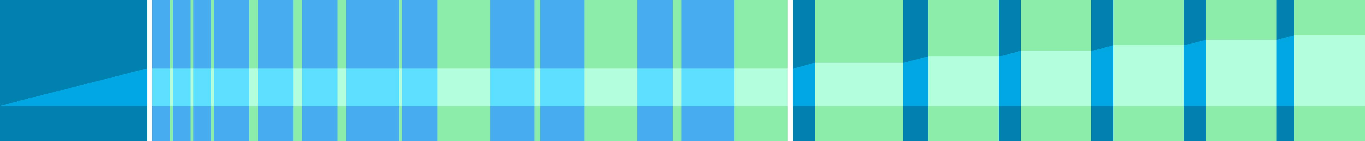 Representation of the drive in the form of a graph where the individual instructions are shown as vertical bars. The total distance is represented by the curve in the middle.
