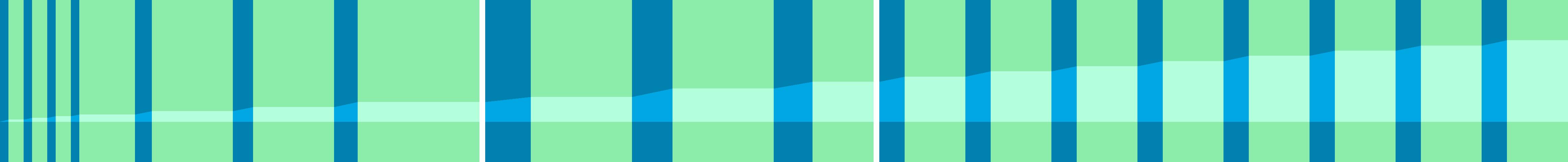 Representation of the drive in the form of a graph where the individual instructions are shown as vertical bars. The total distance is represented by the curve in the middle.