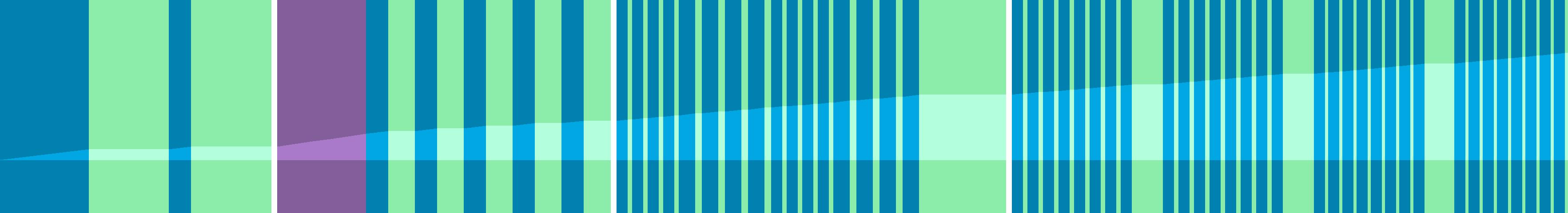 Representation of the drive in the form of a graph where the individual instructions are shown as vertical bars. The total distance is represented by the curve in the middle.