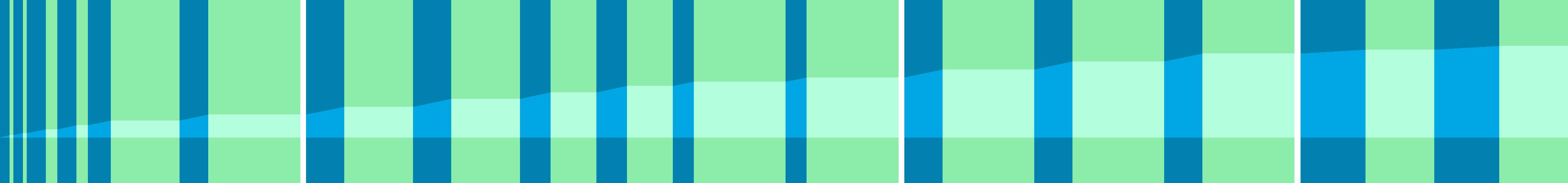 Representation of the drive in the form of a graph where the individual instructions are shown as vertical bars. The total distance is represented by the curve in the middle.