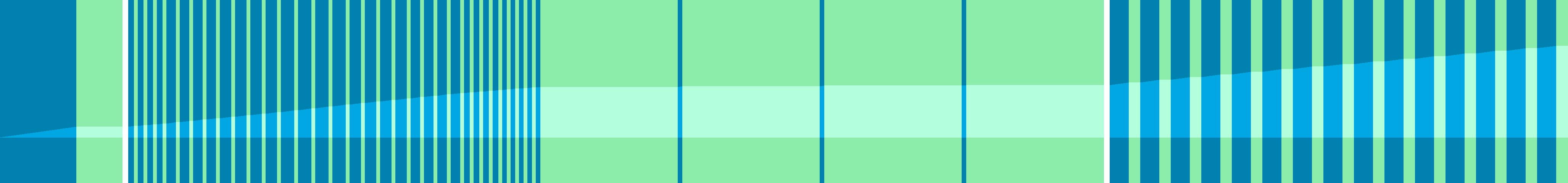 Representation of the drive in the form of a graph where the individual instructions are shown as vertical bars. The total distance is represented by the curve in the middle.