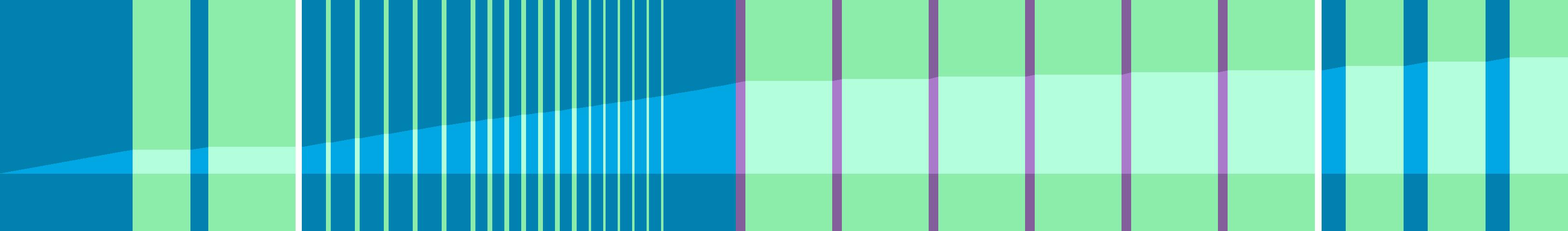Representation of the drive in the form of a graph where the individual instructions are shown as vertical bars. The total distance is represented by the curve in the middle.