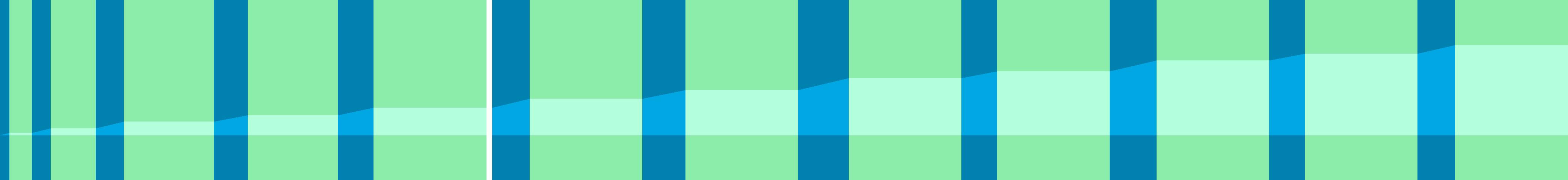 Representation of the drive in the form of a graph where the individual instructions are shown as vertical bars. The total distance is represented by the curve in the middle.