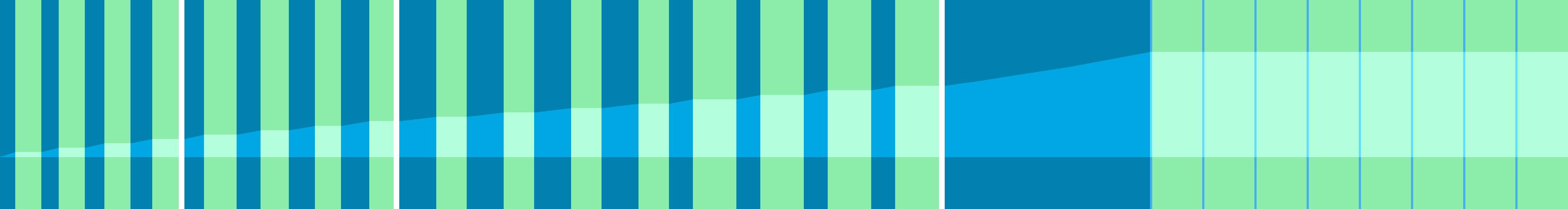 Representation of the drive in the form of a graph where the individual instructions are shown as vertical bars. The total distance is represented by the curve in the middle.