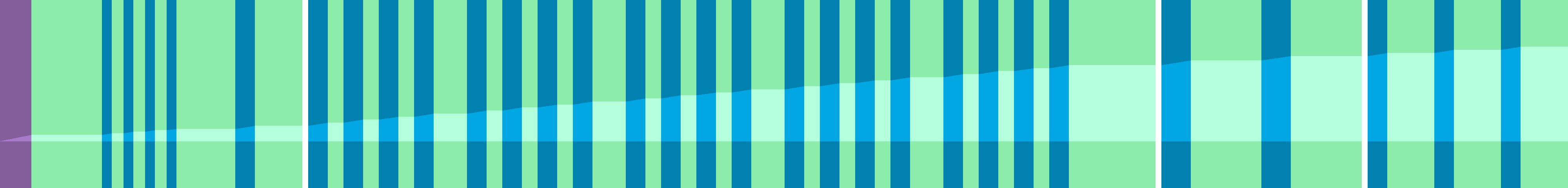Representation of the drive in the form of a graph where the individual instructions are shown as vertical bars. The total distance is represented by the curve in the middle.