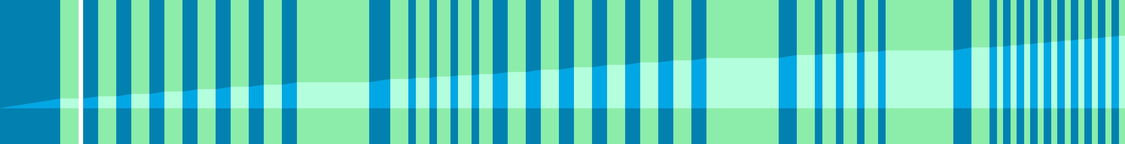 Representation of the drive in the form of a graph where the individual instructions are shown as vertical bars. The total distance is represented by the curve in the middle.