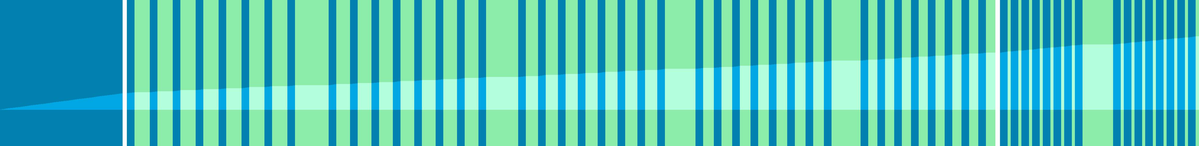 Representation of the drive in the form of a graph where the individual instructions are shown as vertical bars. The total distance is represented by the curve in the middle.