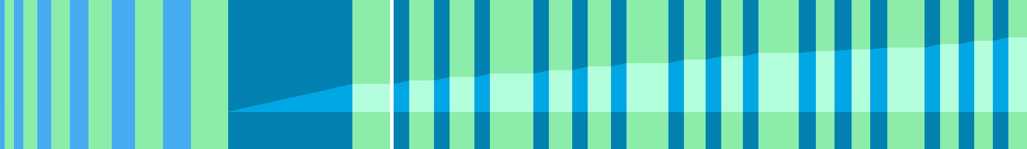 Representation of the drive in the form of a graph where the individual instructions are shown as vertical bars. The total distance is represented by the curve in the middle.